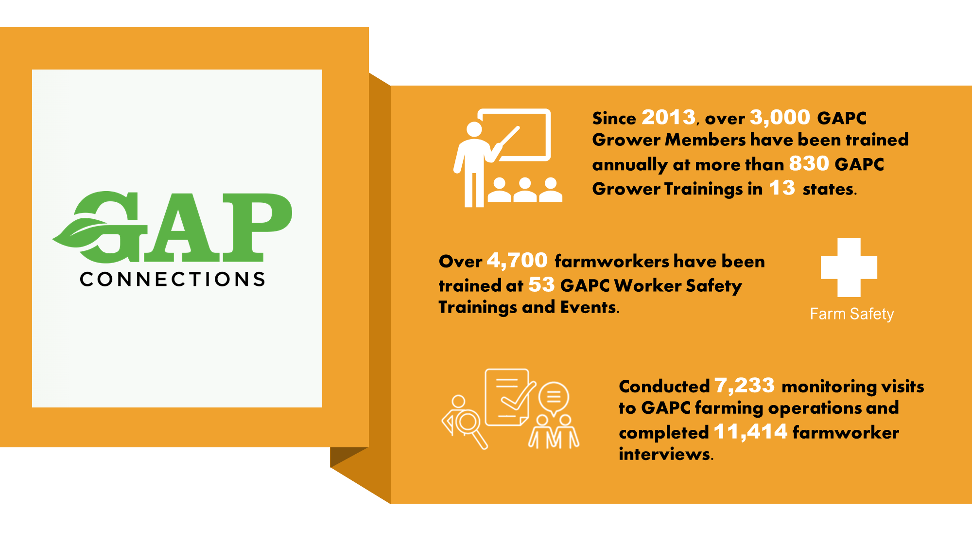 Impact Gap Connections Tobacco Hemp And Crop Certifications